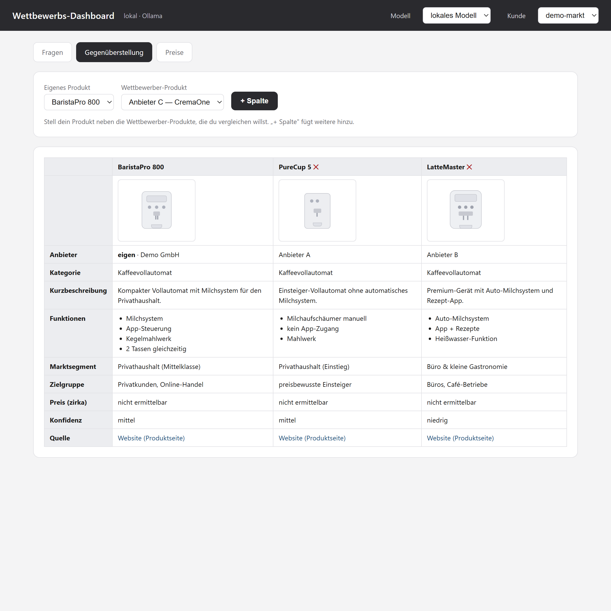 Gegenüberstellung im Dashboard: eigenes Produkt neben zwei Wettbewerbern, mit Produktbildern und Vergleichstabelle.